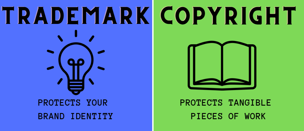 An infographic provides brief information about trademark and copyright.