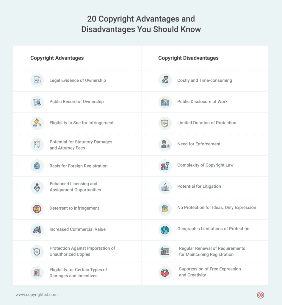 Infographic about the 20 copyright advantages and disadvantages.