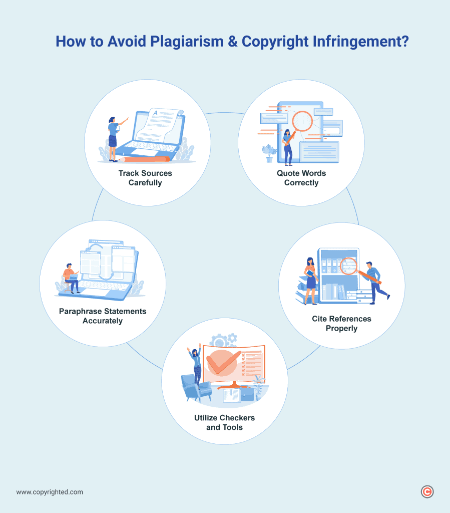 Infographic on the 5 Steps of 'How to Avoid Plagiarism and Copyright Infringement?'