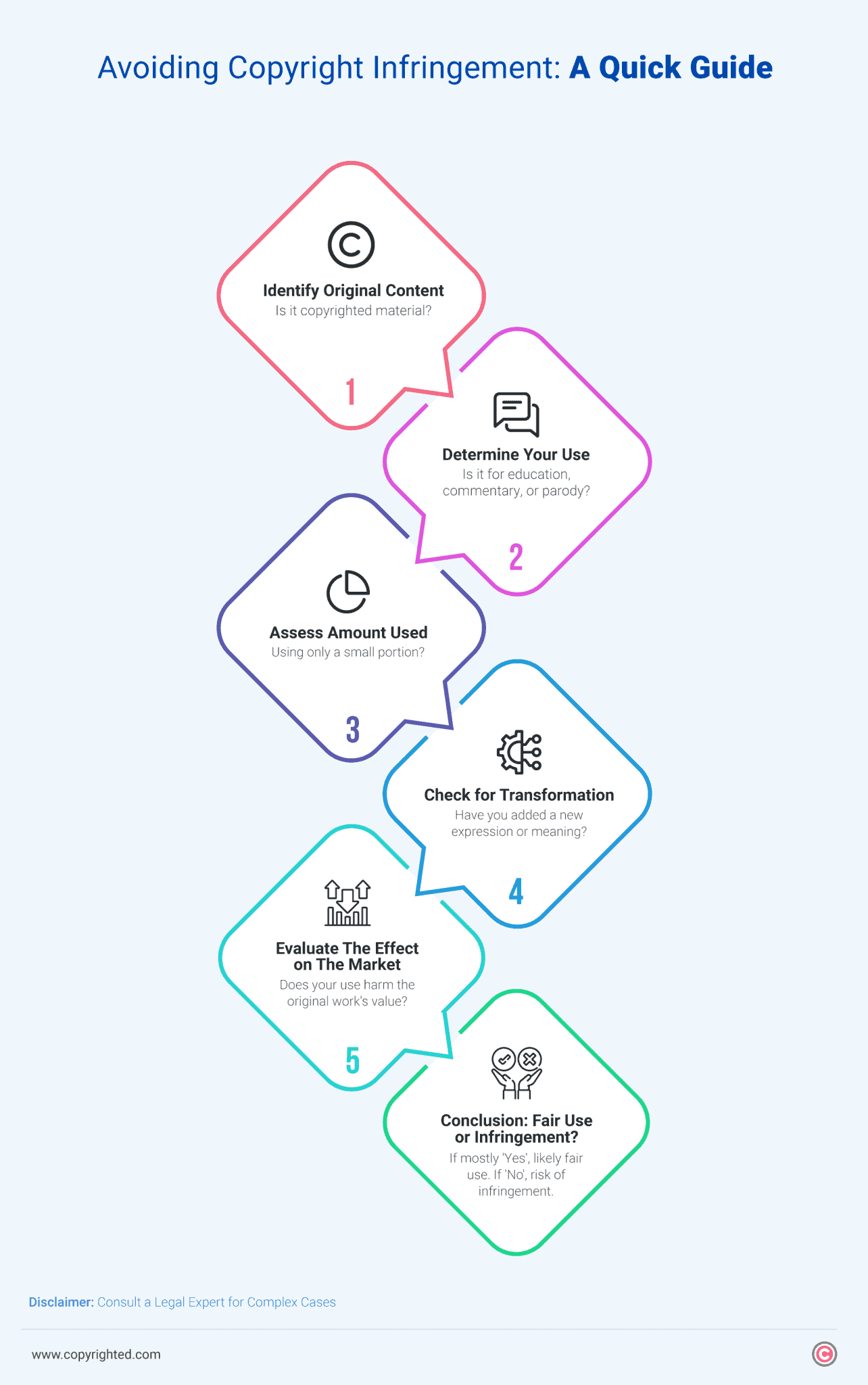 To Avoid Charges Of Copyright Infringement You Should www.copyrighted.com