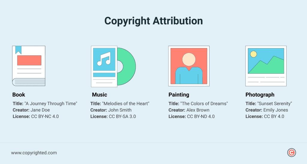 Examples showing the components of copyright attribution.