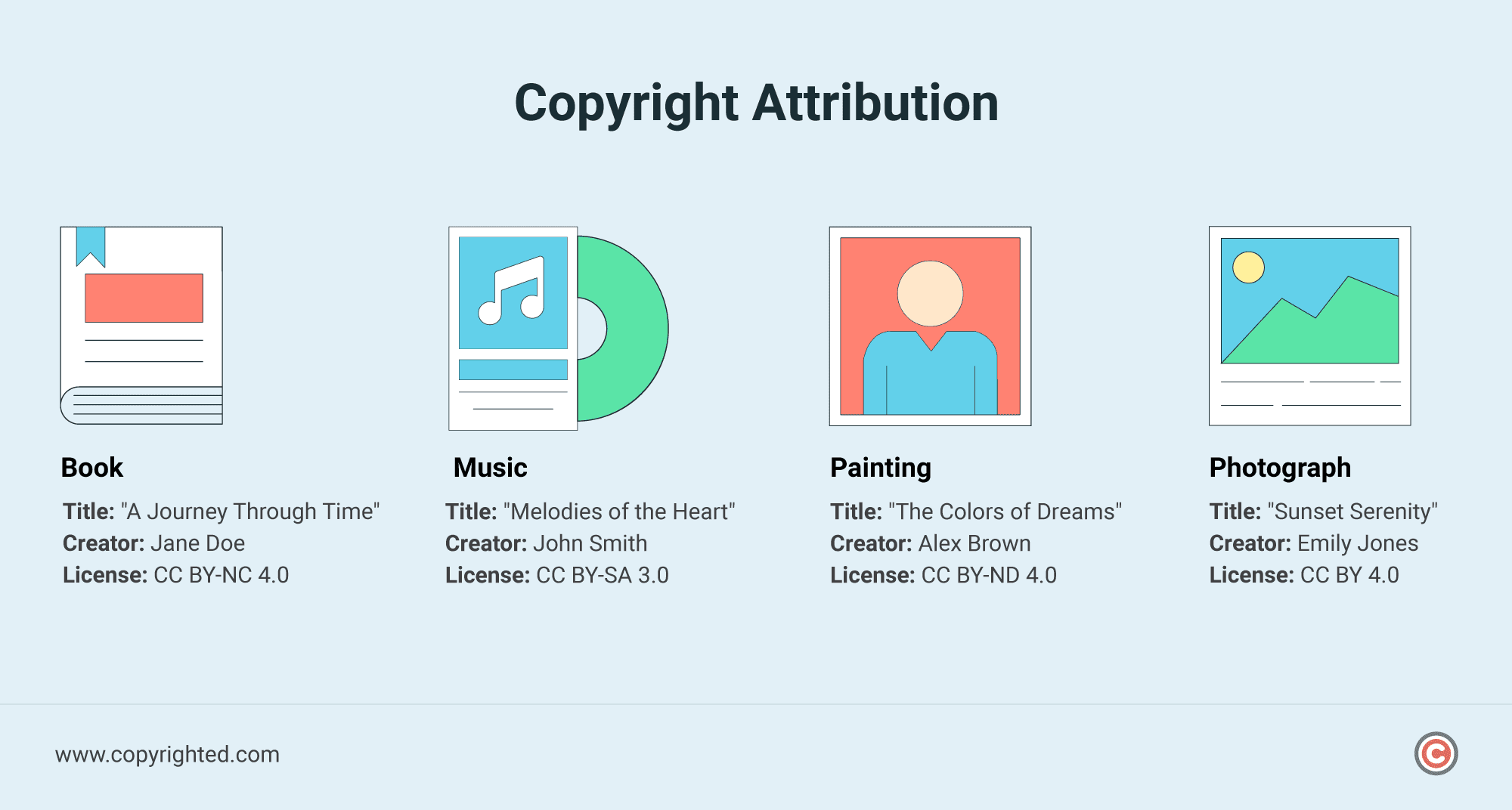 What Is Copyright Attribution and How to Do It Right