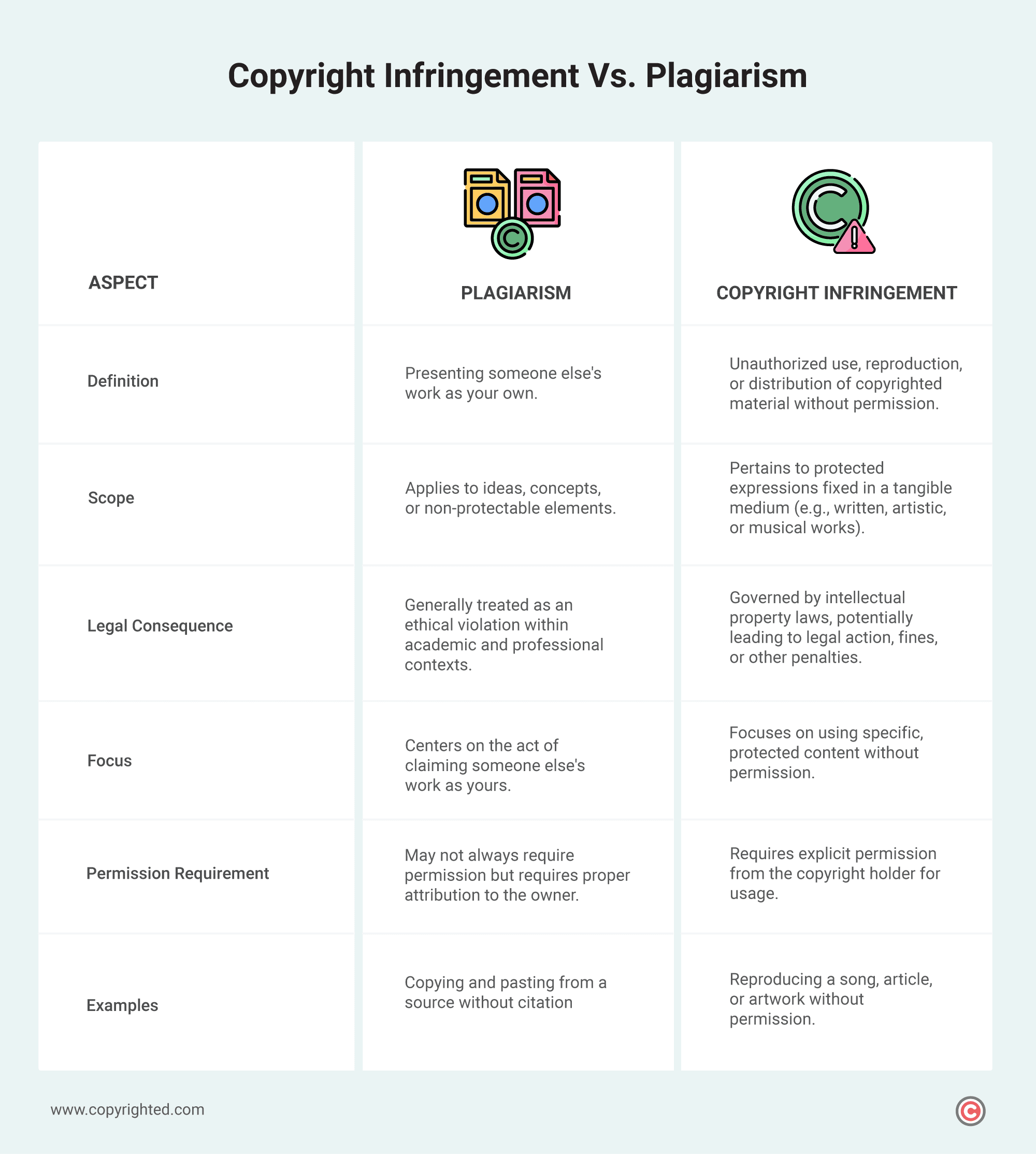 How To Avoid Plagiarism And Copyright Infringement: 5 Tips