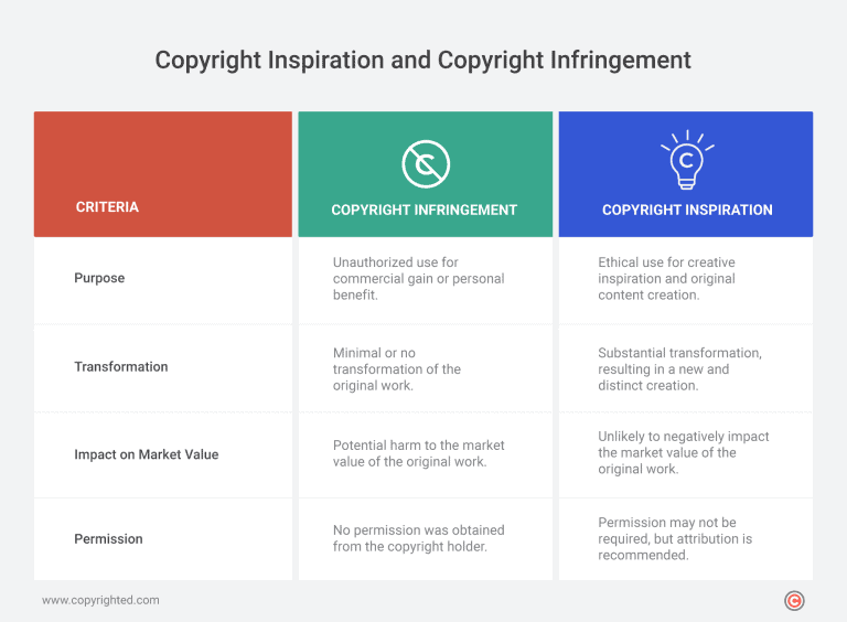 Copyright Infringement Vs Inspiration: Where To Draw The Line?