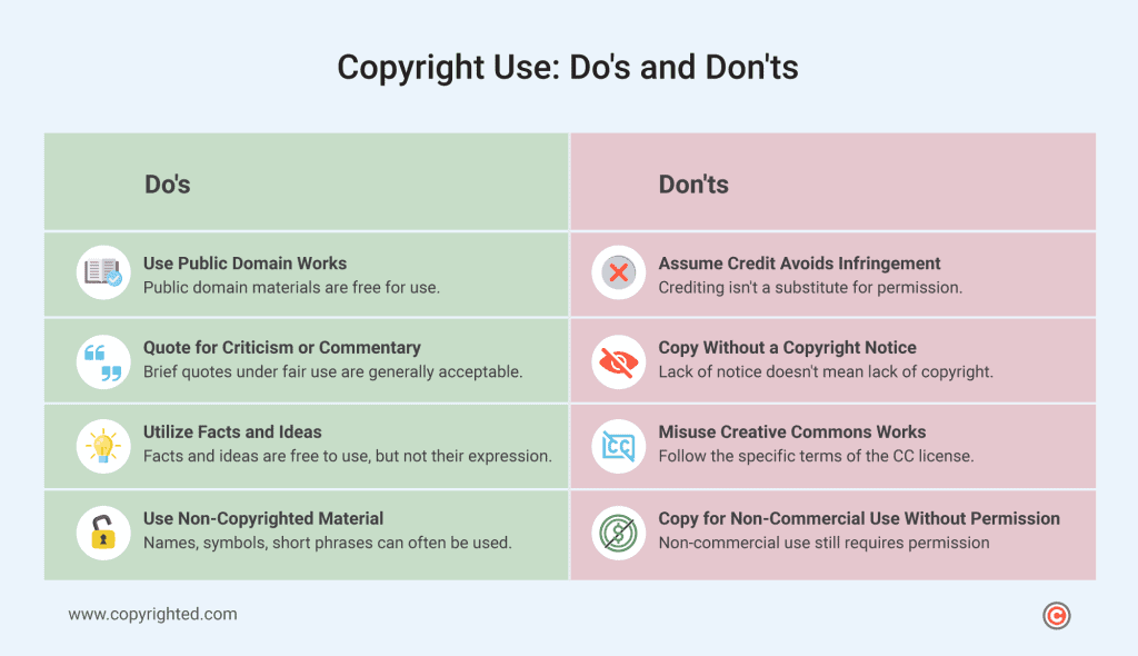Infographic about the copyright use do's and don'ts.