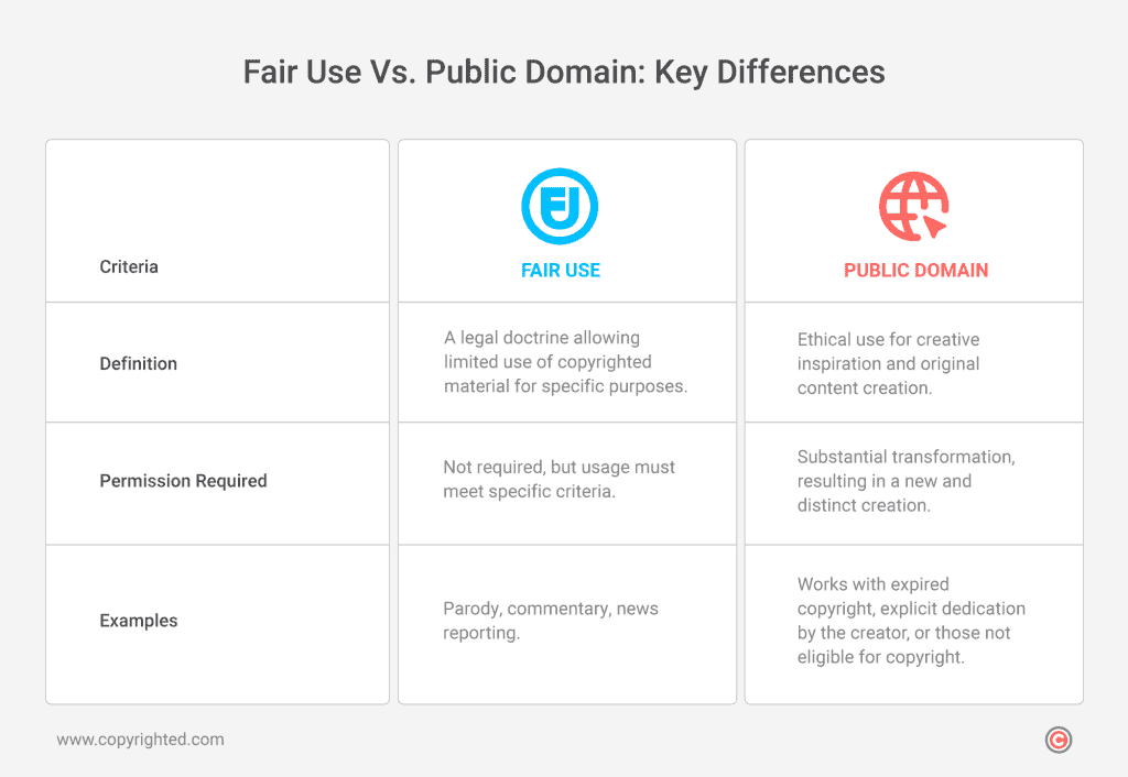 Infographic about the key differences between fair use and public domain.