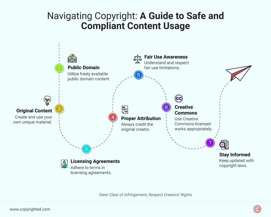 An infographic guide to help you use content safely and legally, providing easy-to-follow tips for navigating copyright considerations.