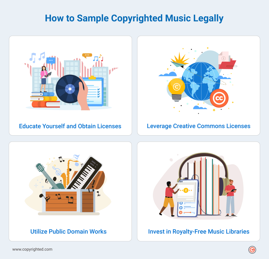 Infographic on how to sample copyrighted music legally.