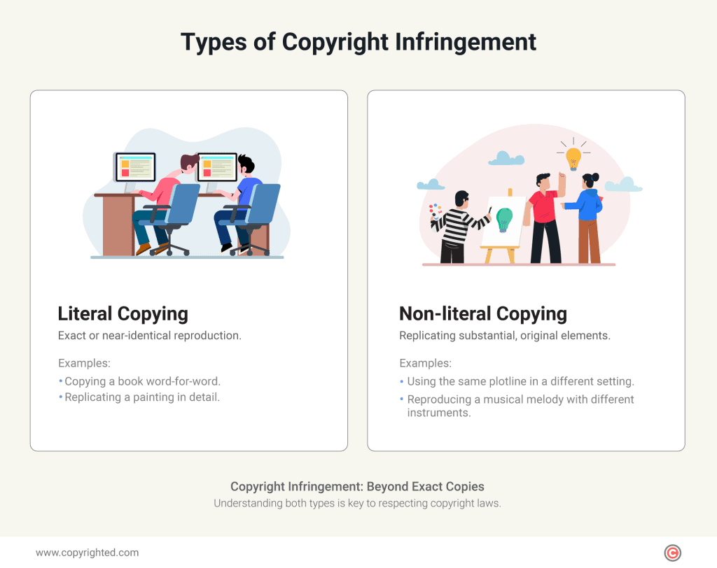 Infographic about the types of copyright infringement.