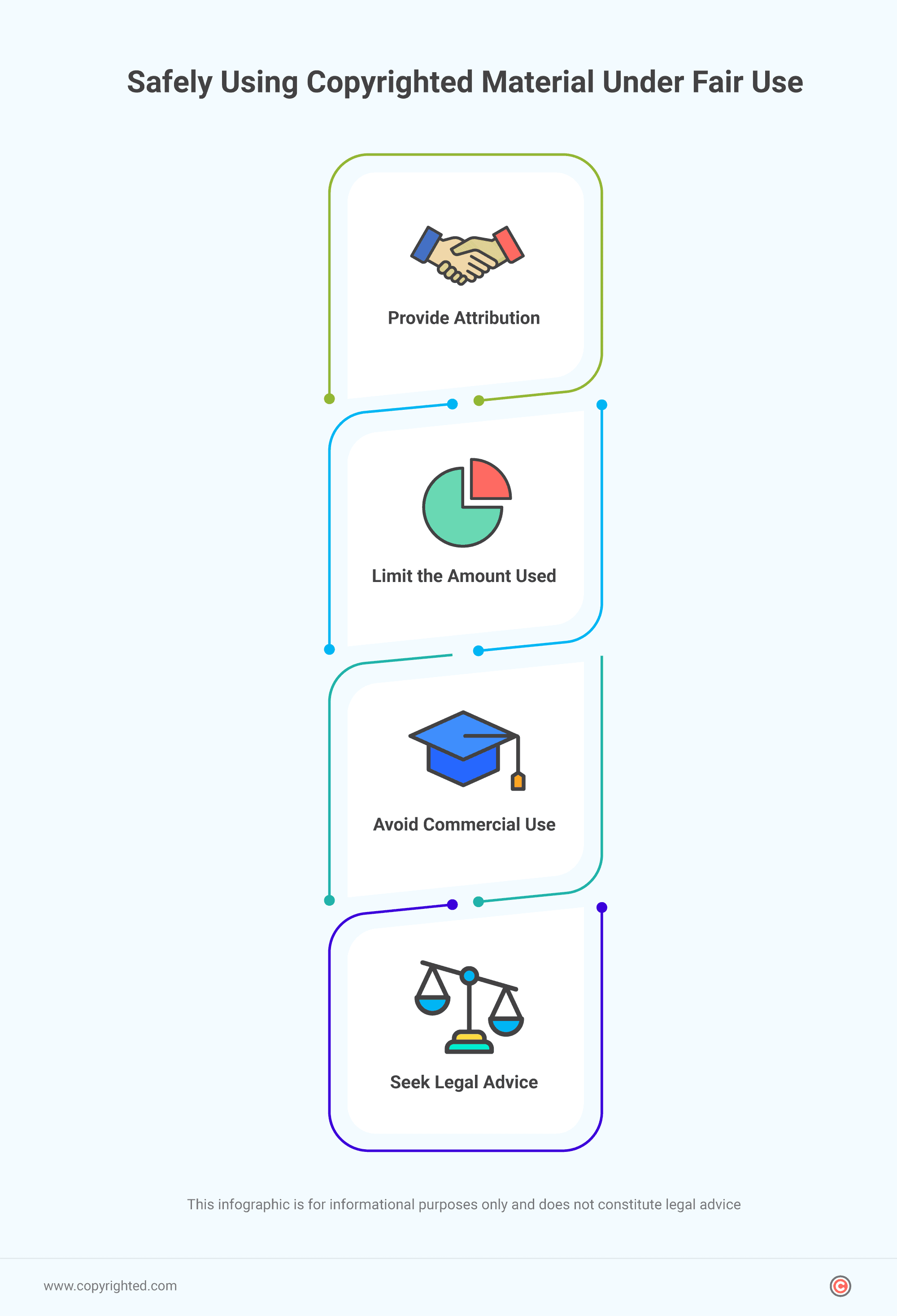 Infographic about using copyrighted material under fair use.