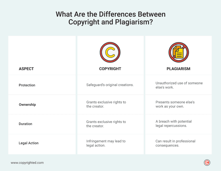 Copyright and Plagiarism Explained: What You Need to Know