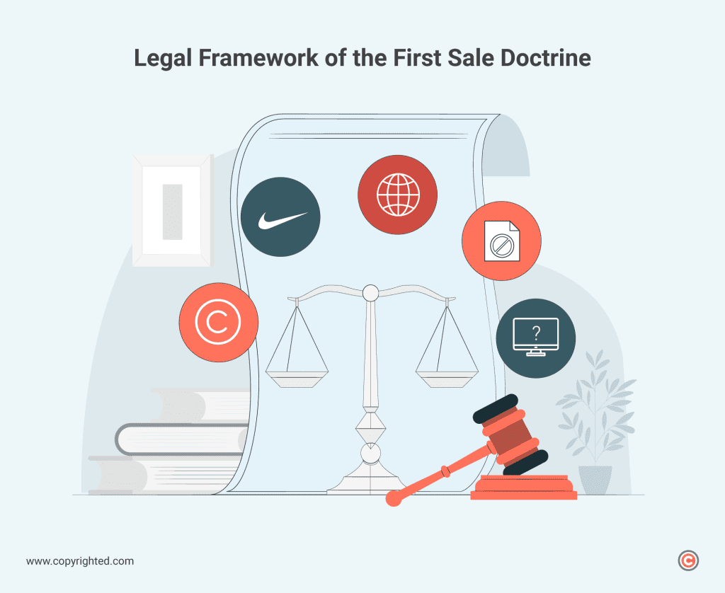The image illustrates the legal scope of the First Sale Doctrine in copyright and trademark law, highlighting its application through icon illustrations.