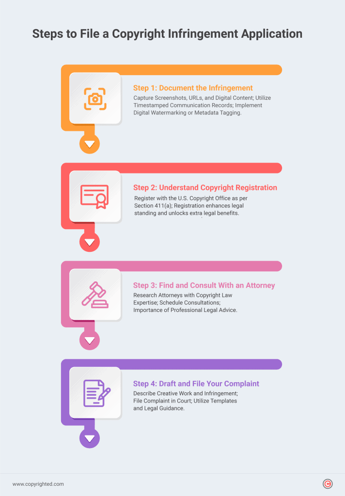 An informative infographic providing a step-by-step guide for filing a copyright infringement application, simplifying the process into four clear and actionable steps.