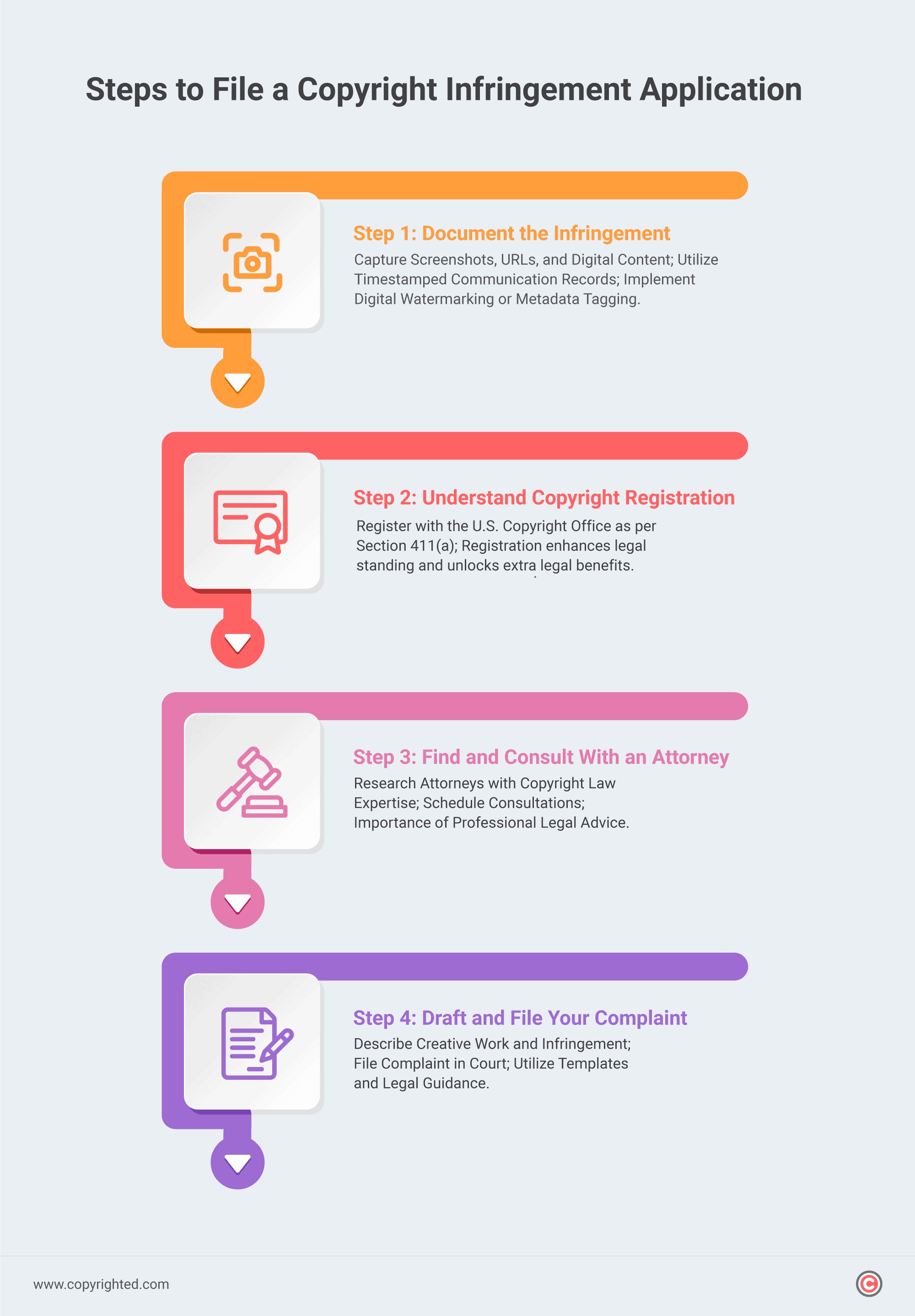 An informative infographic providing a step-by-step guide for filing a copyright infringement application, simplifying the process into four clear and actionable steps.