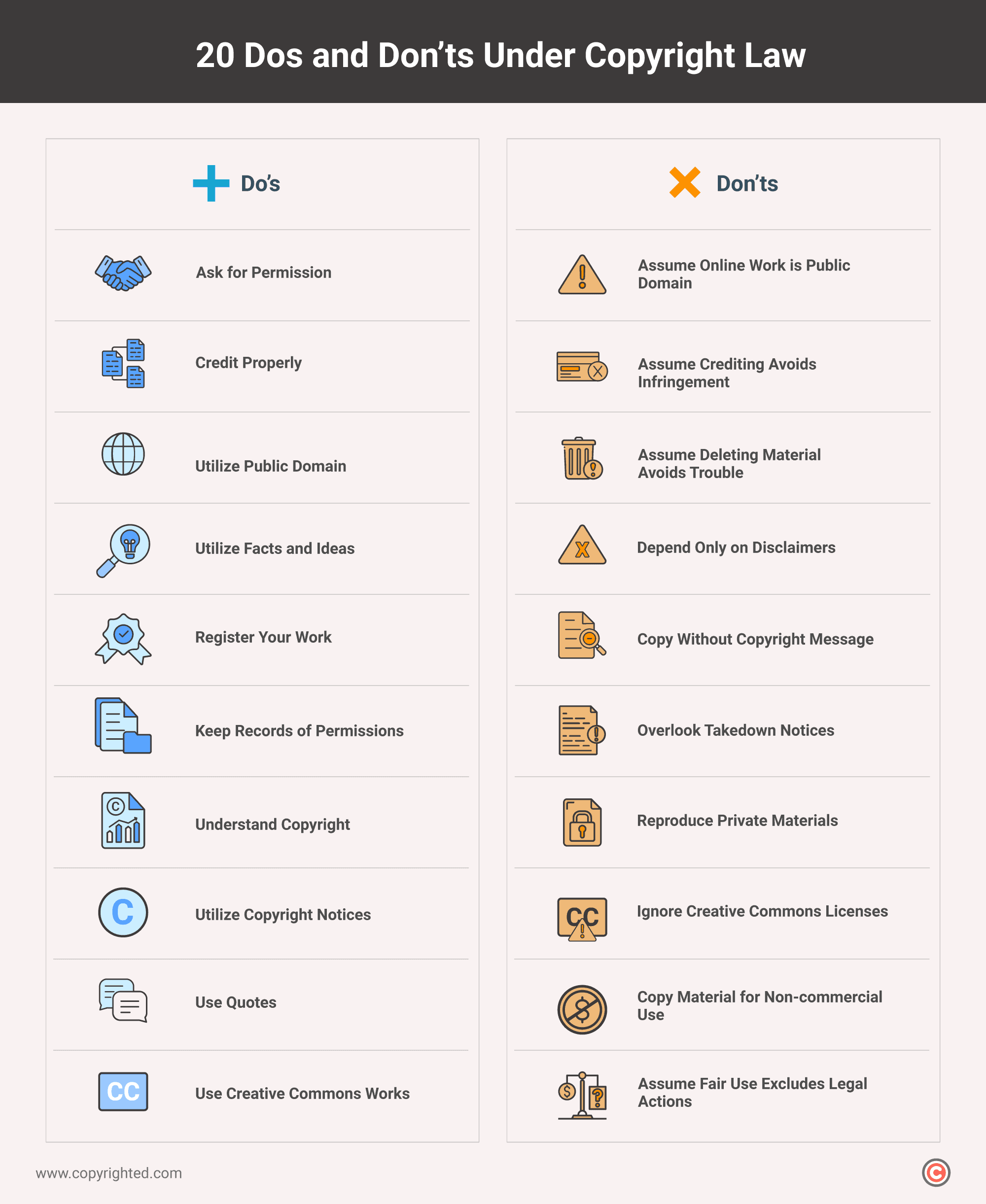 An infographic divided into 2 sections, each aims to provide a list of 10 dos and don'ts under copyright law.