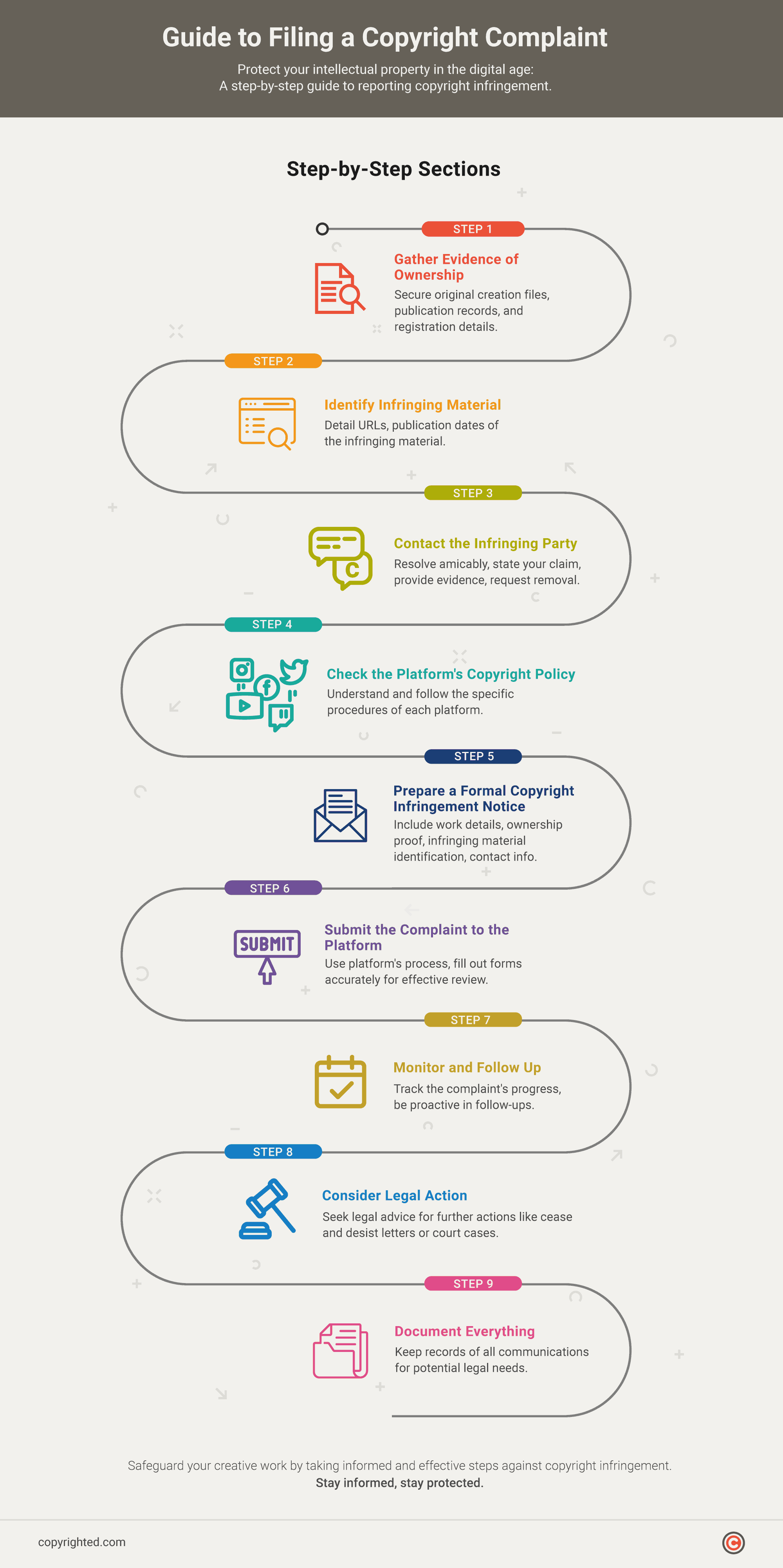 Guide to Filing a Copyright Complaint infographic.