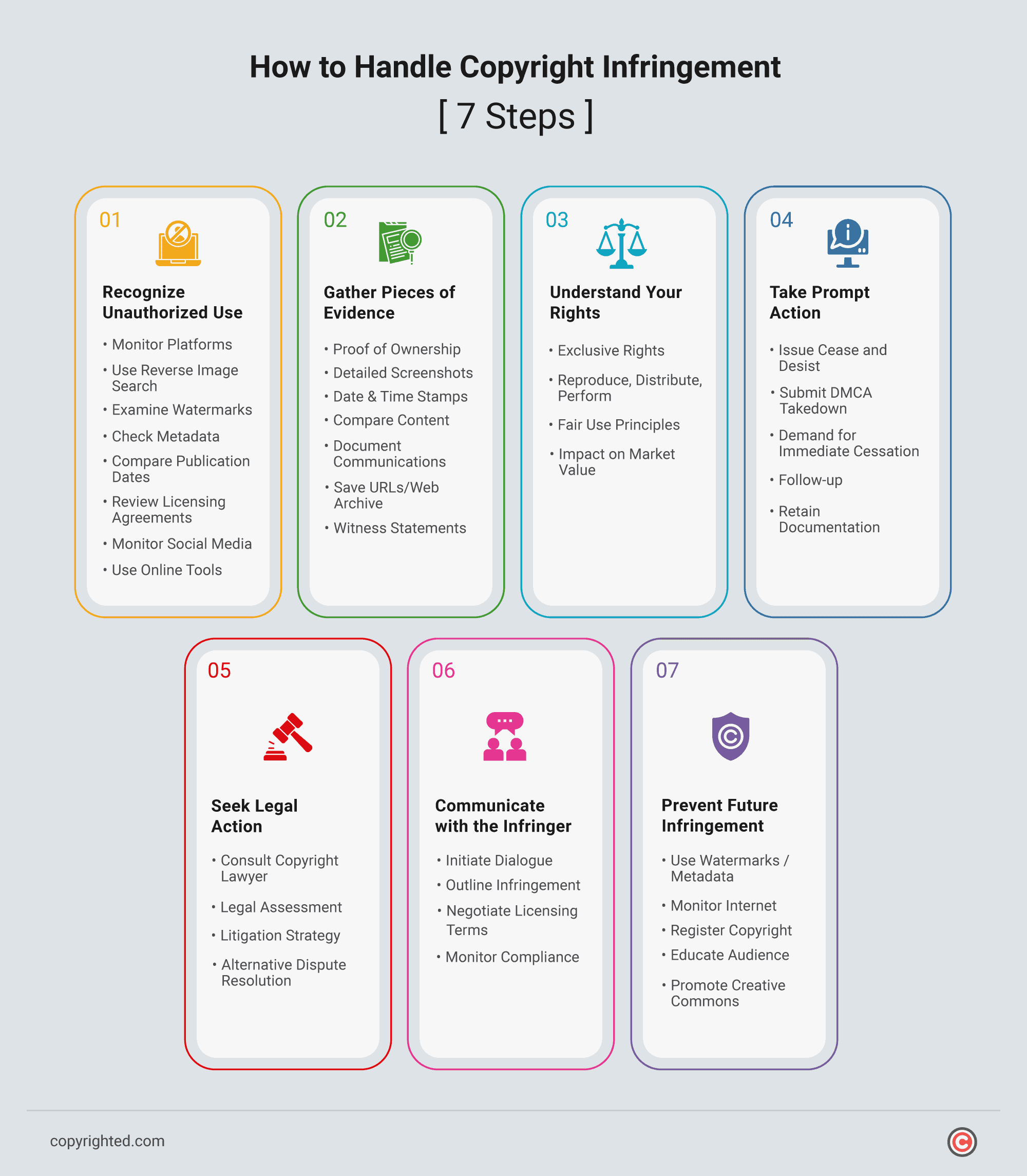 infographic showing How to Handle Copyright Infringement in 7-Steps.