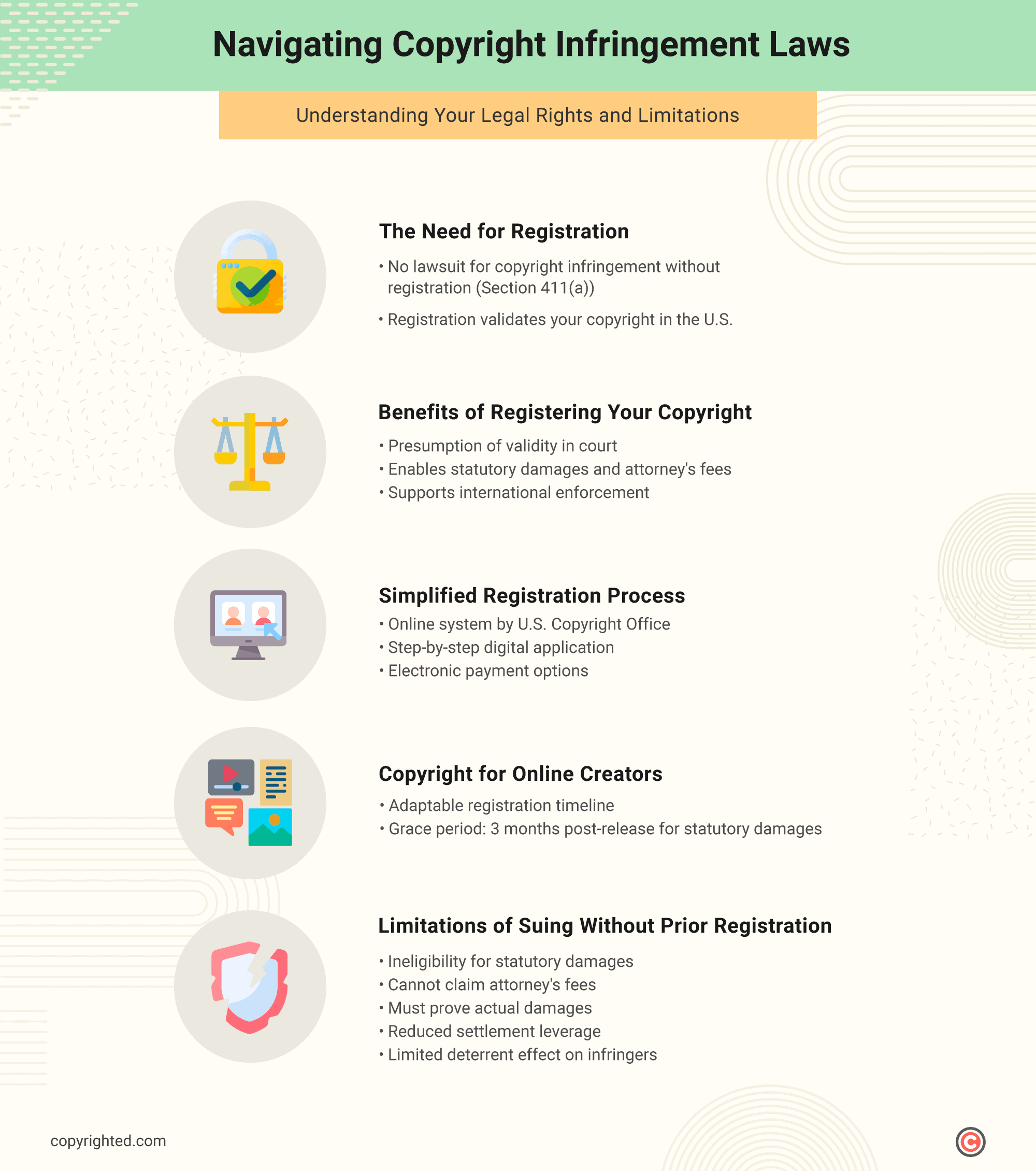 colourful infographic showing information on Navigating-Copyright-Infringement-Laws