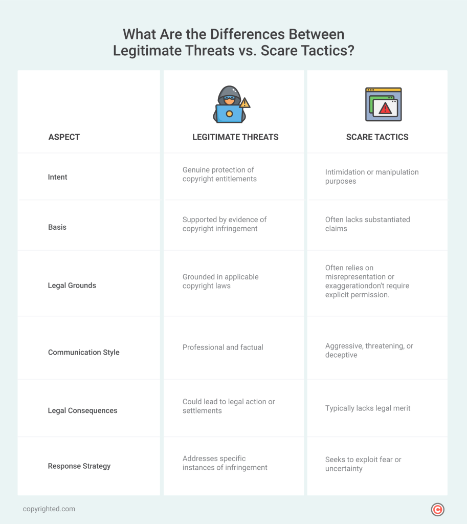 infographic showing differences between legitimate threats vs. scare tactics.