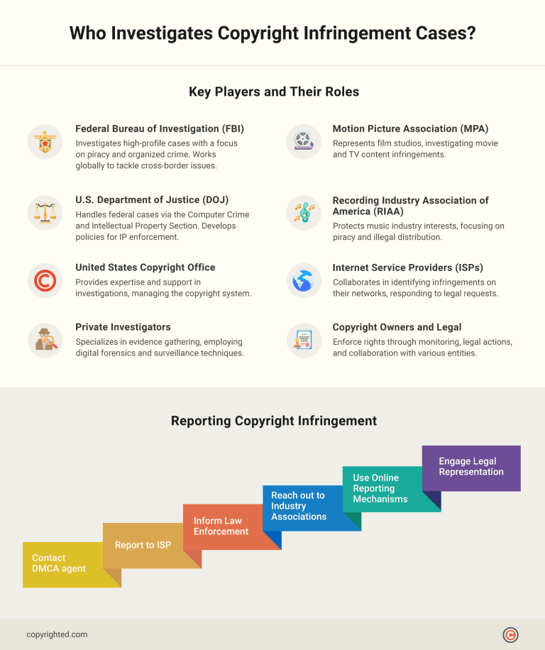 Who Investigates Copyright Infringement Cases?