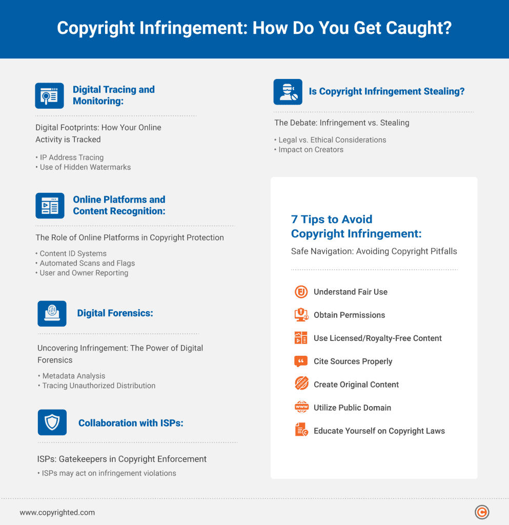 The image guides you through the details of copyright infringement detection while offering 7 essential tips to help you avoid copyright pitfalls.