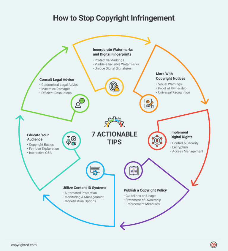 How to Stop Copyright Infringement [7 Actionable Steps]