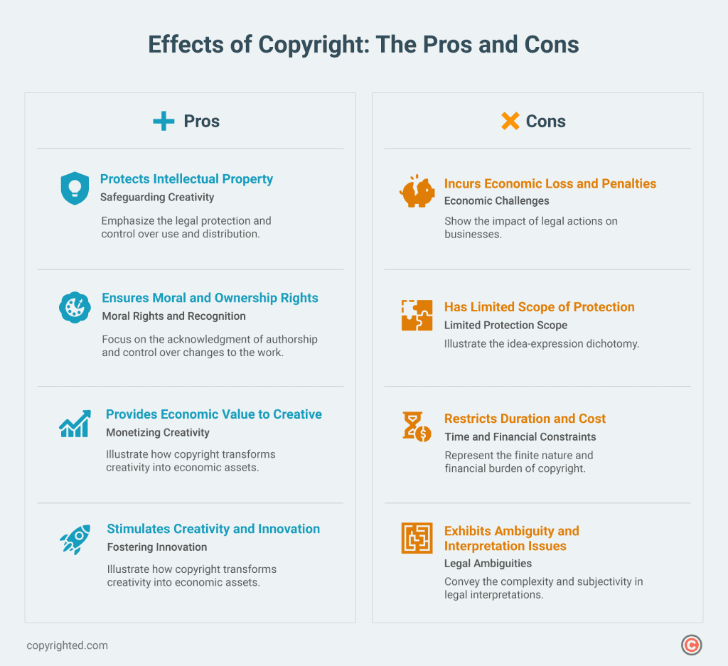 The infographic outlines the effects of copyright by presenting 4 advantages and 4 challenges.