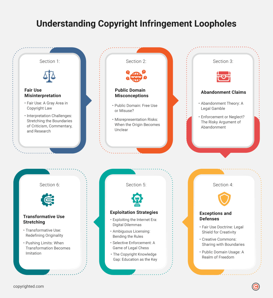 An infographic breaks down the complexities of copyright infringement loopholes into 6 easily digestible sections.