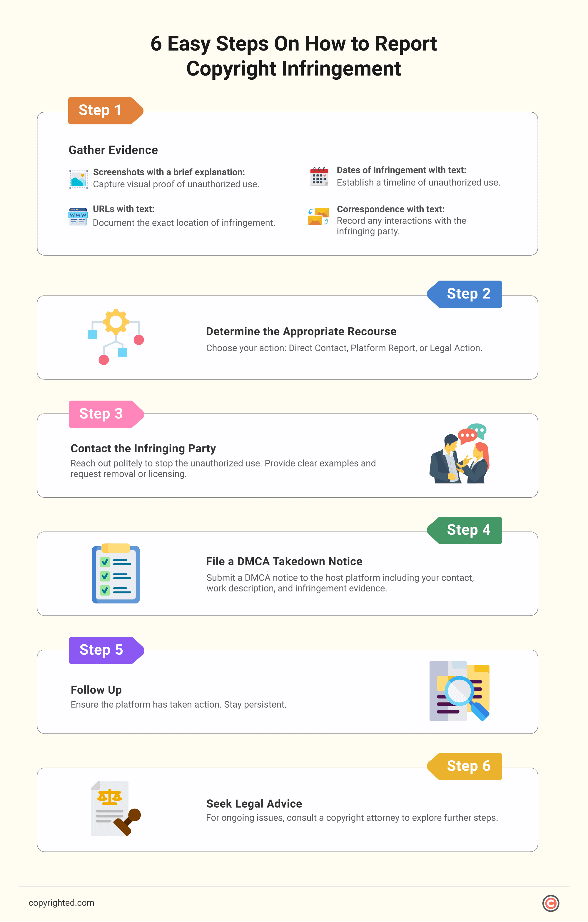 Infographic about the steps on how to report copyright infringement