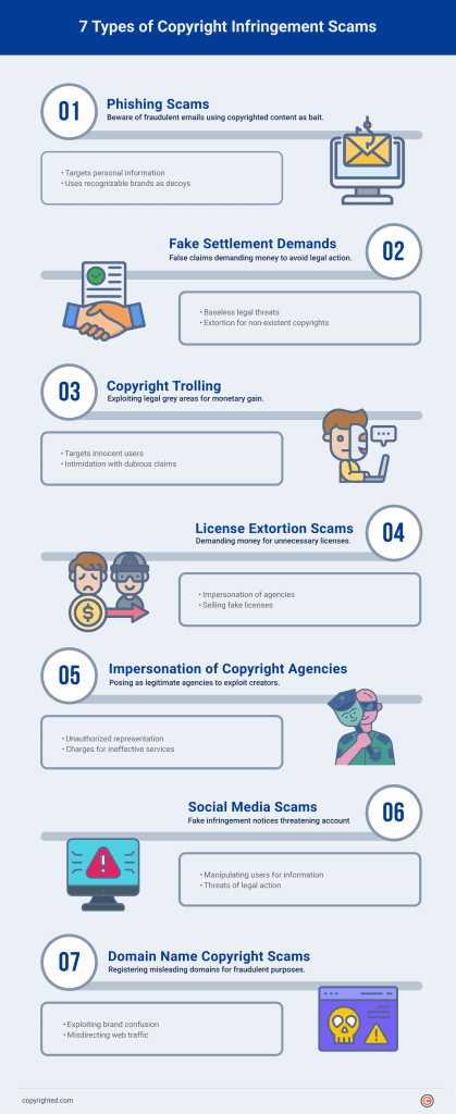 7-Types-of-Copyright-Infringement-Scams