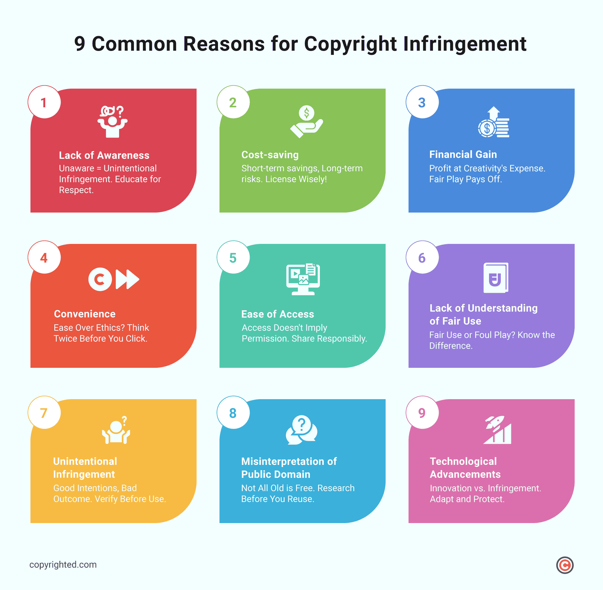 Infographic illustrating 9 common reasons for copyright infringement