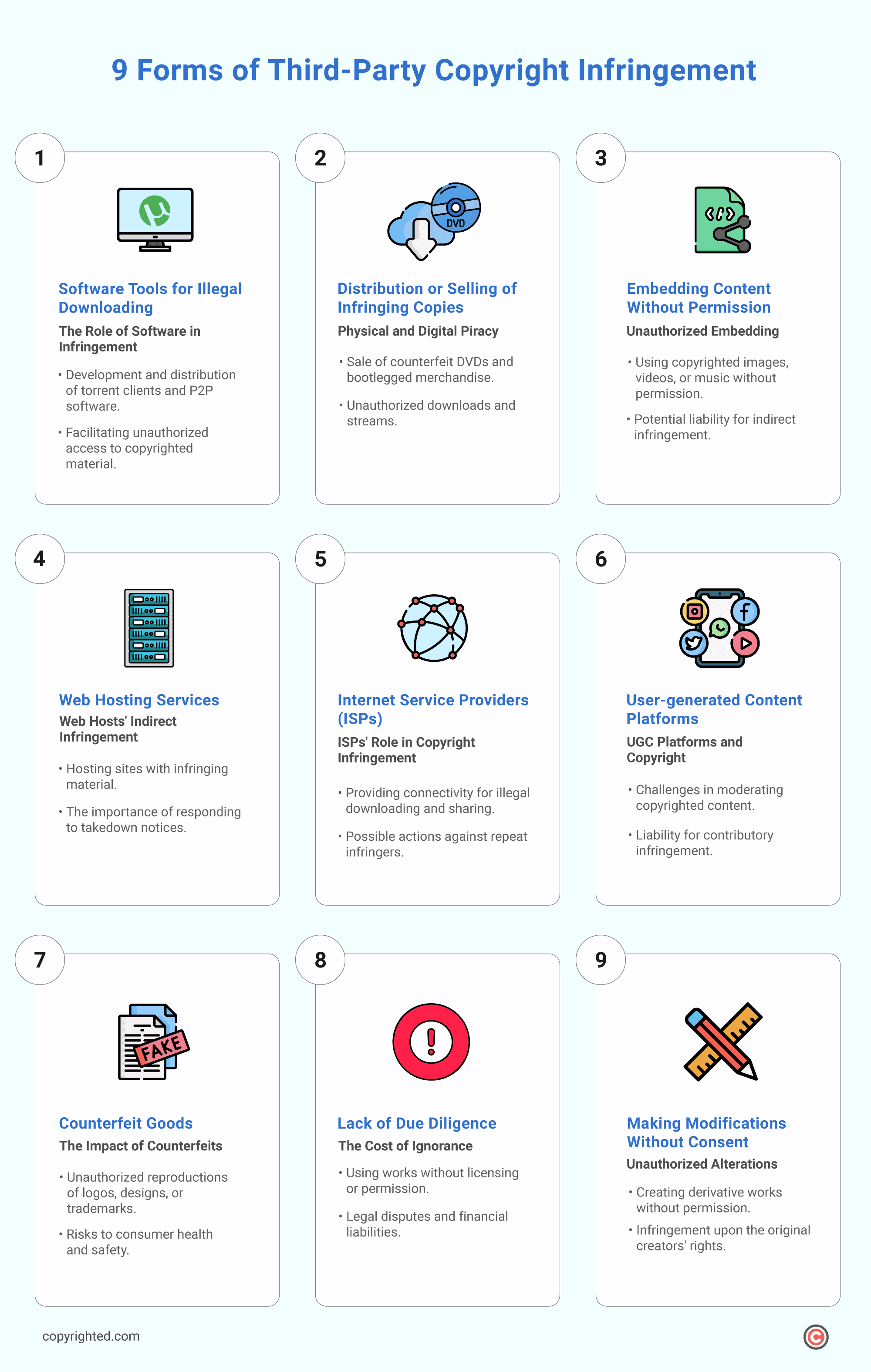 9 Forms of copyright infringement infographic