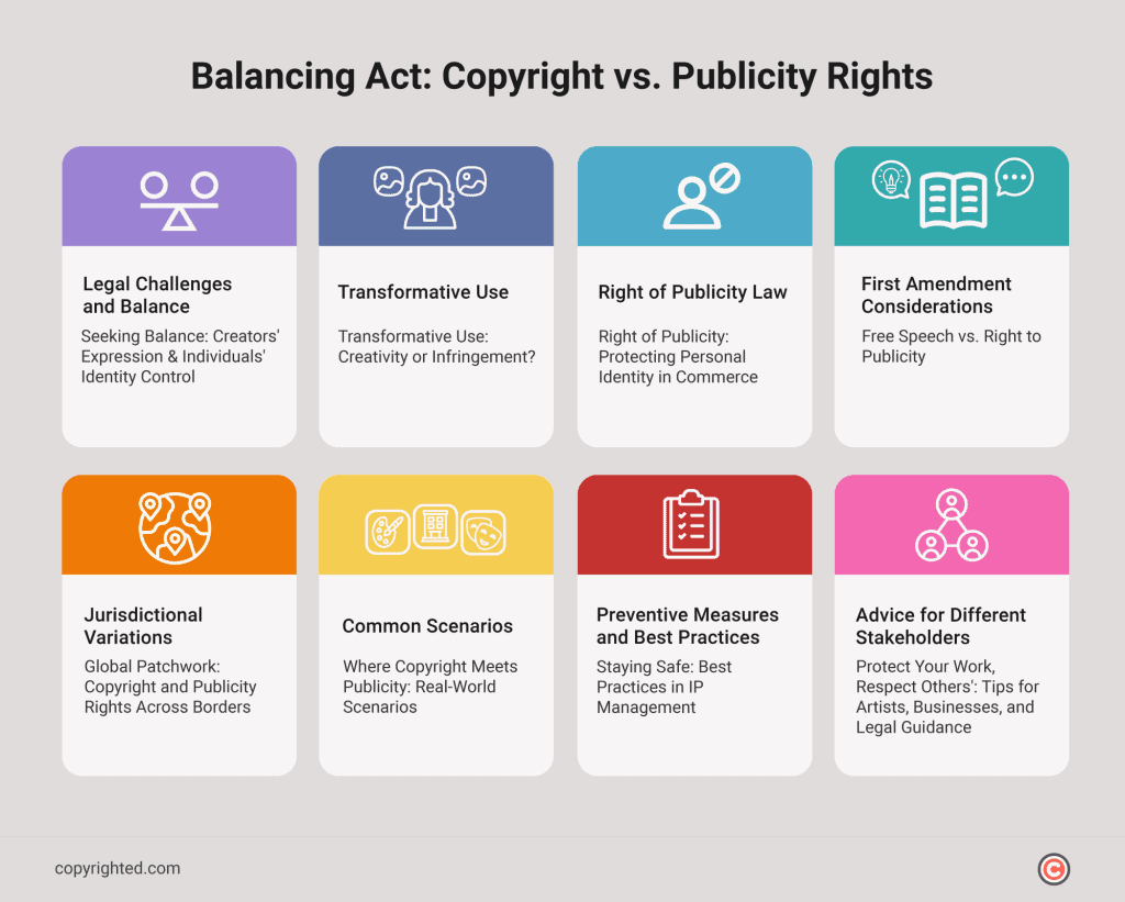 Balancing Act: Copyright vs. Publicity Rights infographic