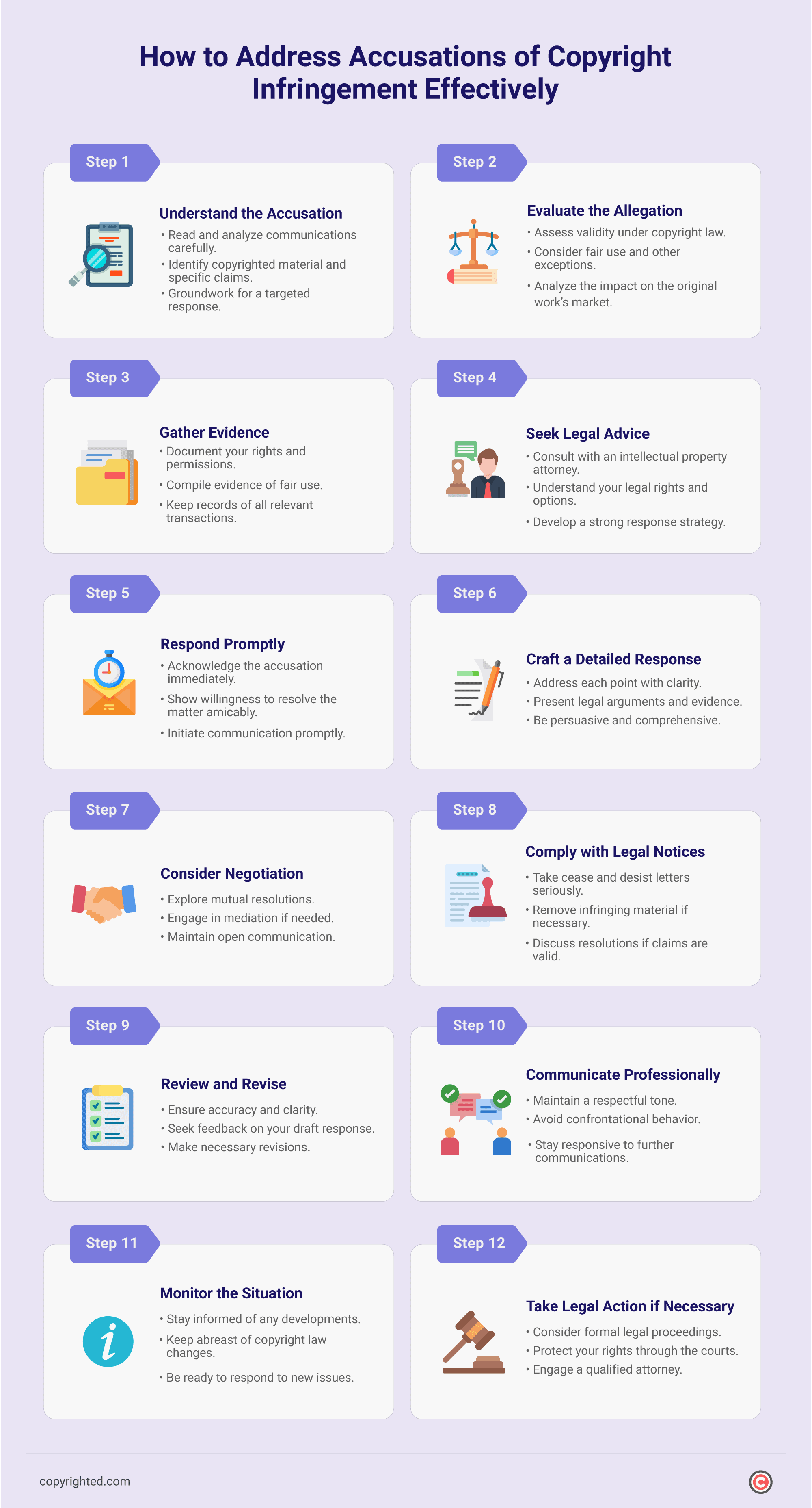 Infographic showing steps how to address accusations of copyright infringement effectively