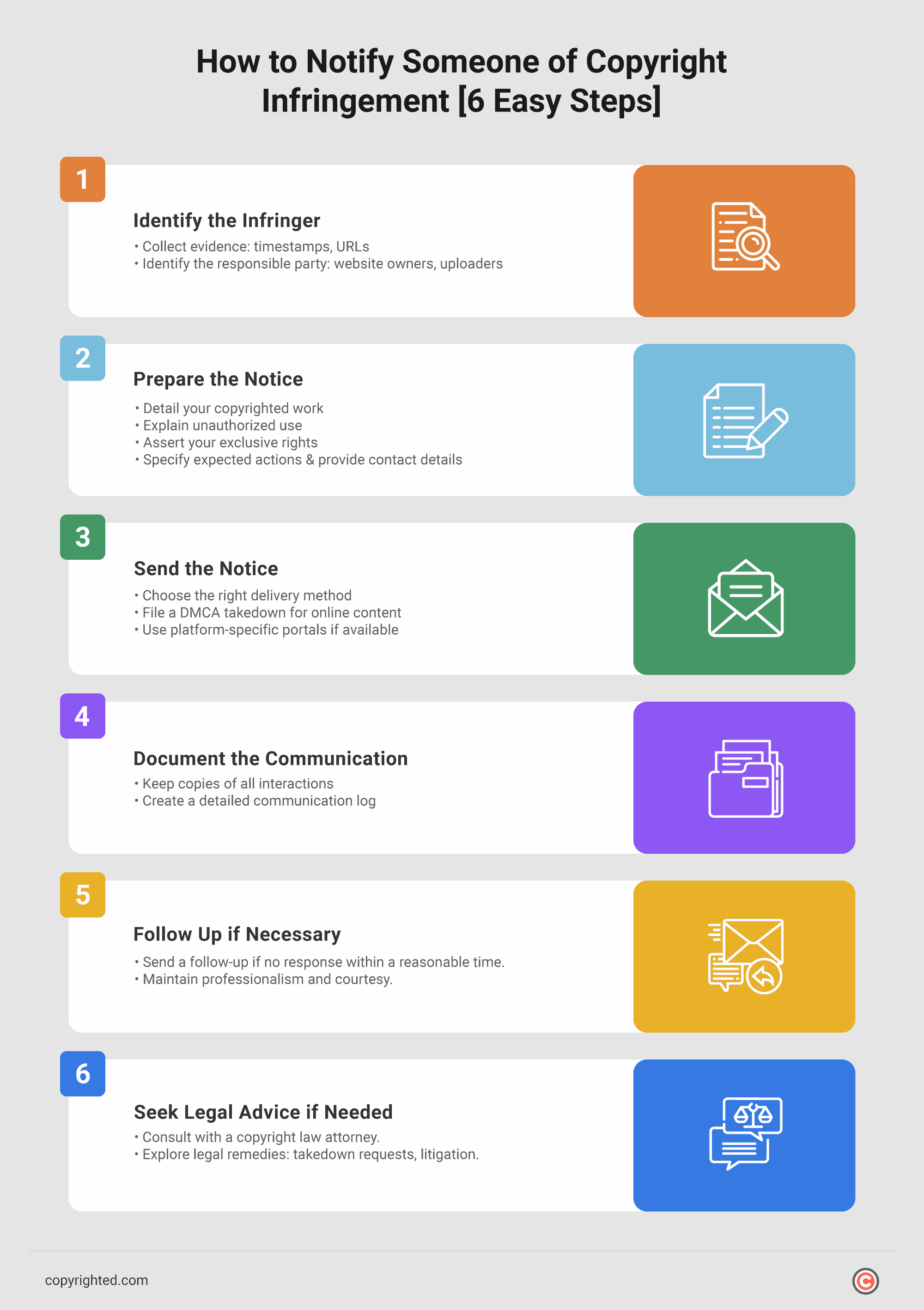 Infographic showing 6 steps on how to notify someone of copyright infringement.