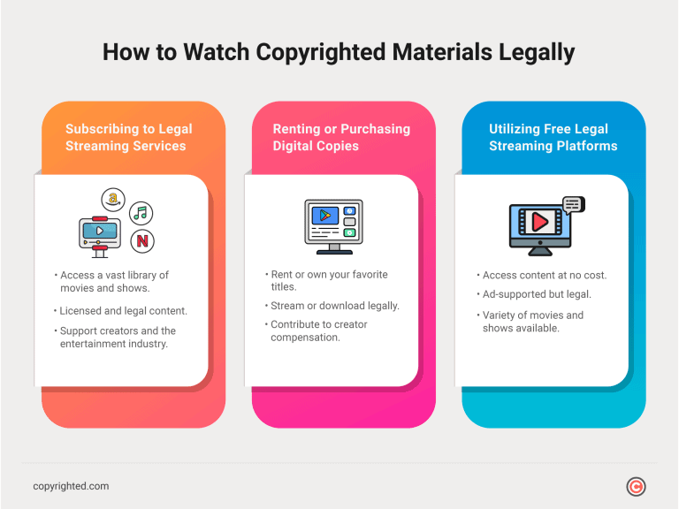 Stream Legal Is It Illegal to Watch Copyrighted Material? Find Out!