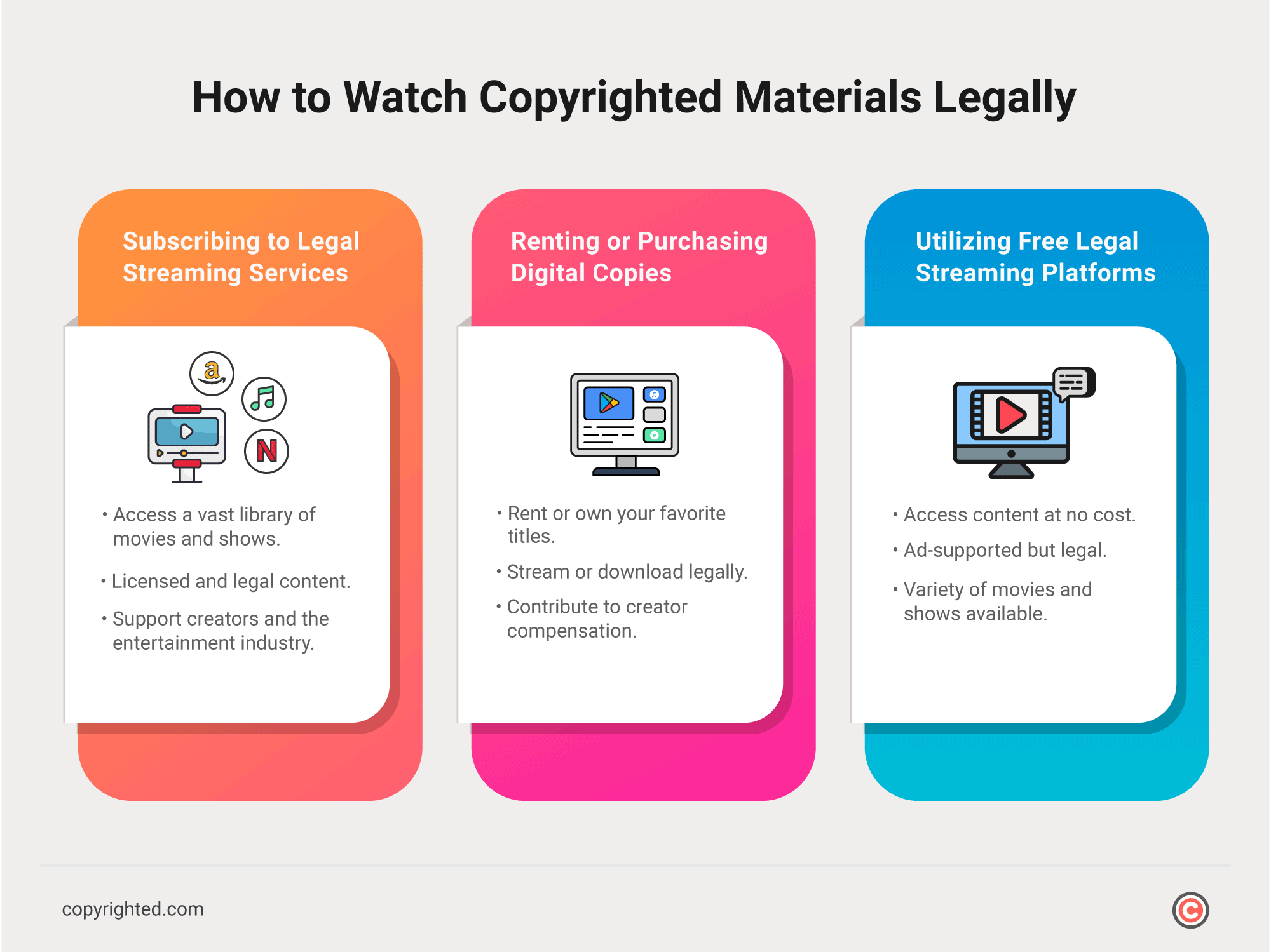 Infographic showcasing step by step how to watch copyrighted materials legally