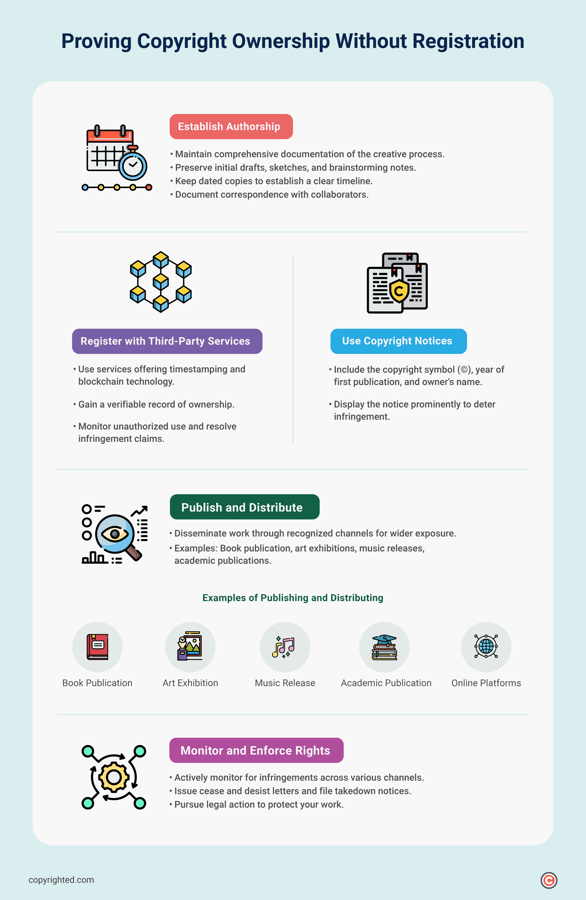 Infographic illustrating what you need to do to prove copyright ownership without registering the work