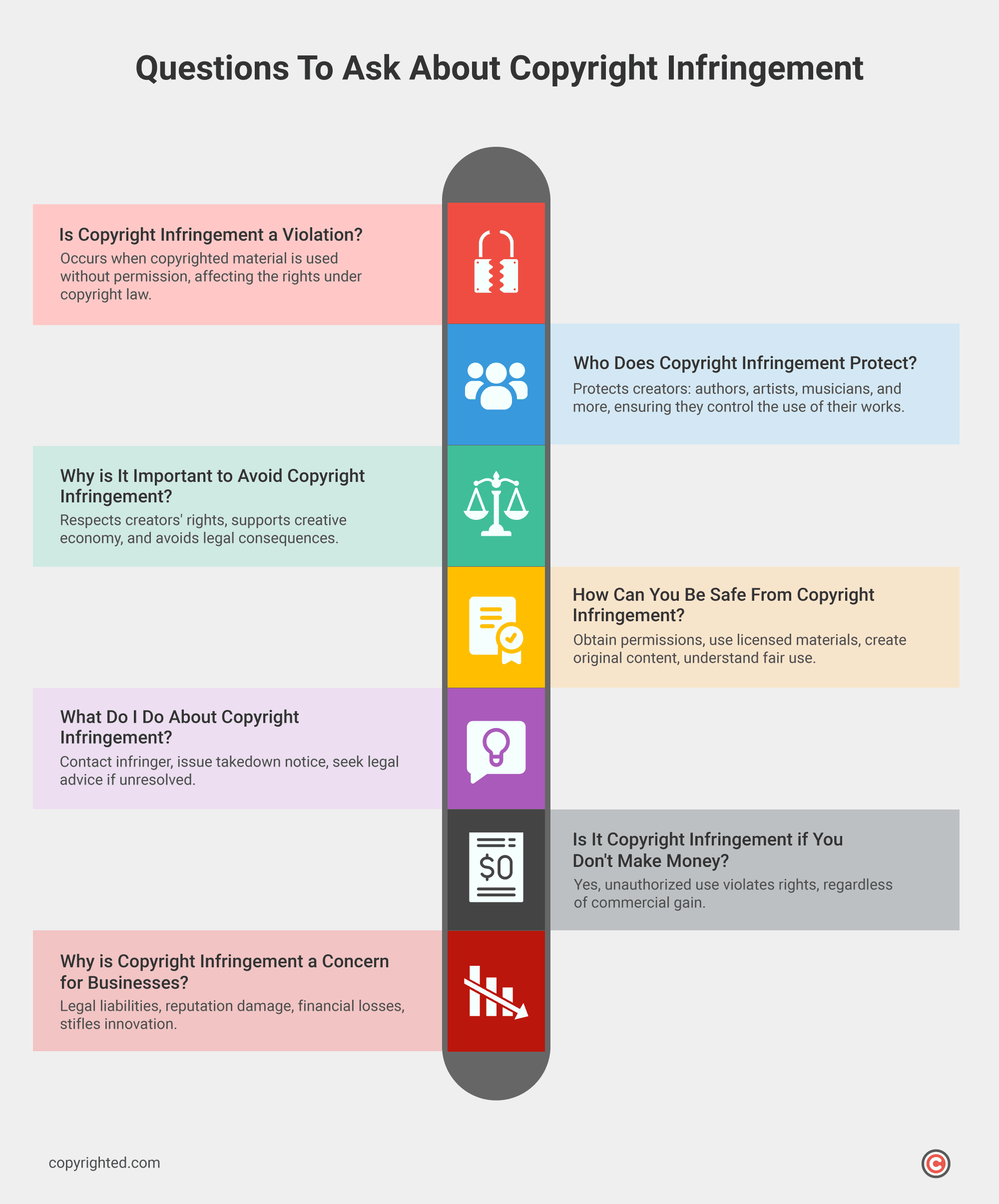 Questions To Ask About Copyright Infringement