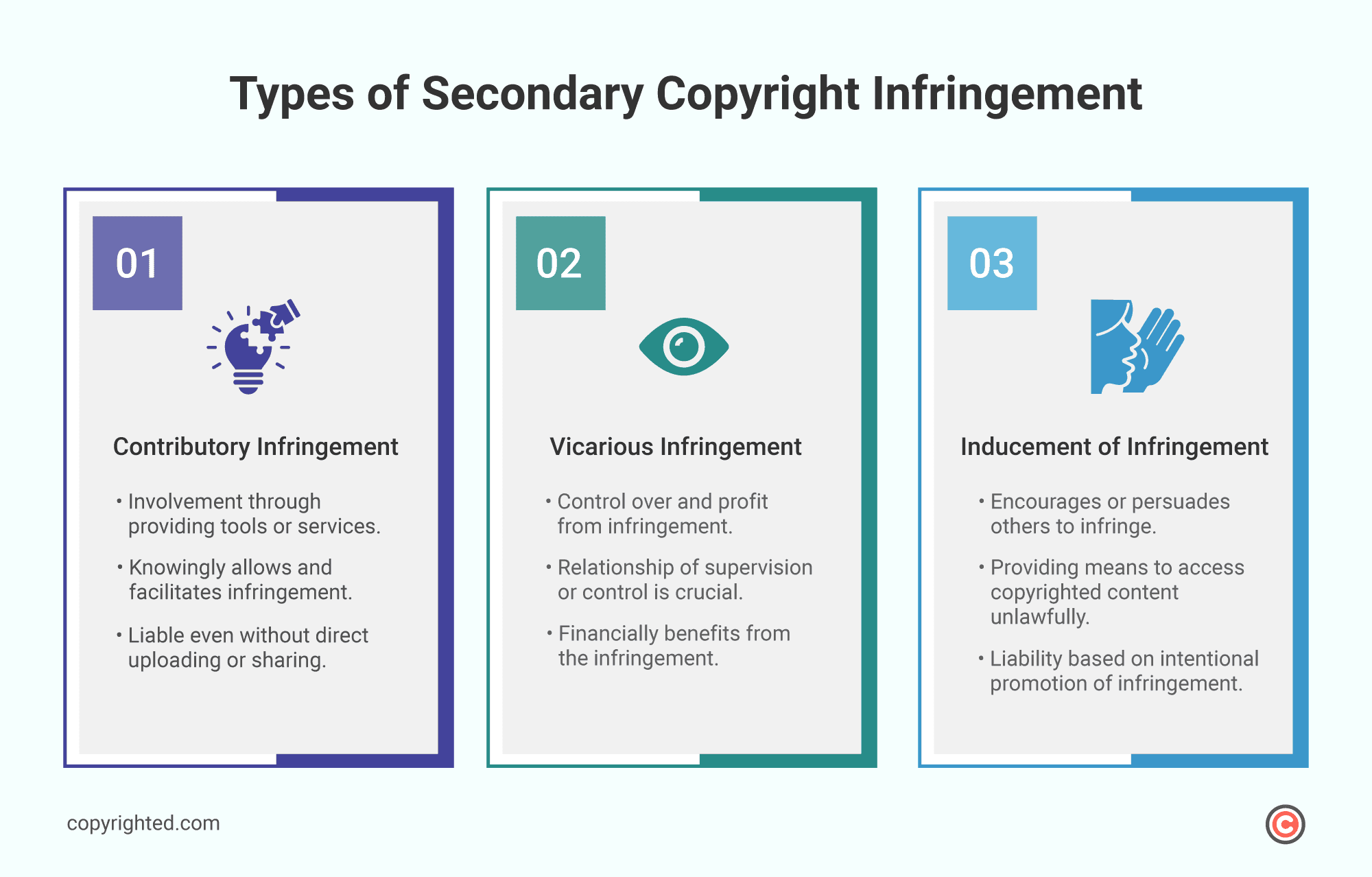 3 Types of a secondary copyright infringement infographic