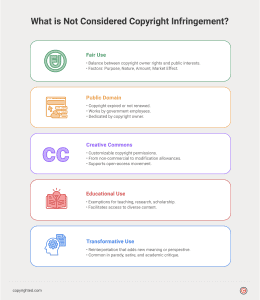 What is Not Considered Copyright Infringement: 5 Exceptions