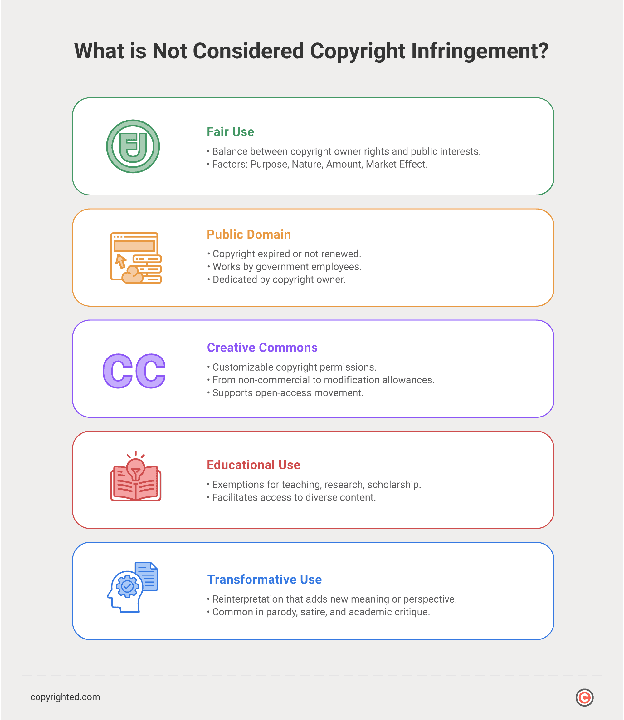 Infographic about what is not considered copyright infringement