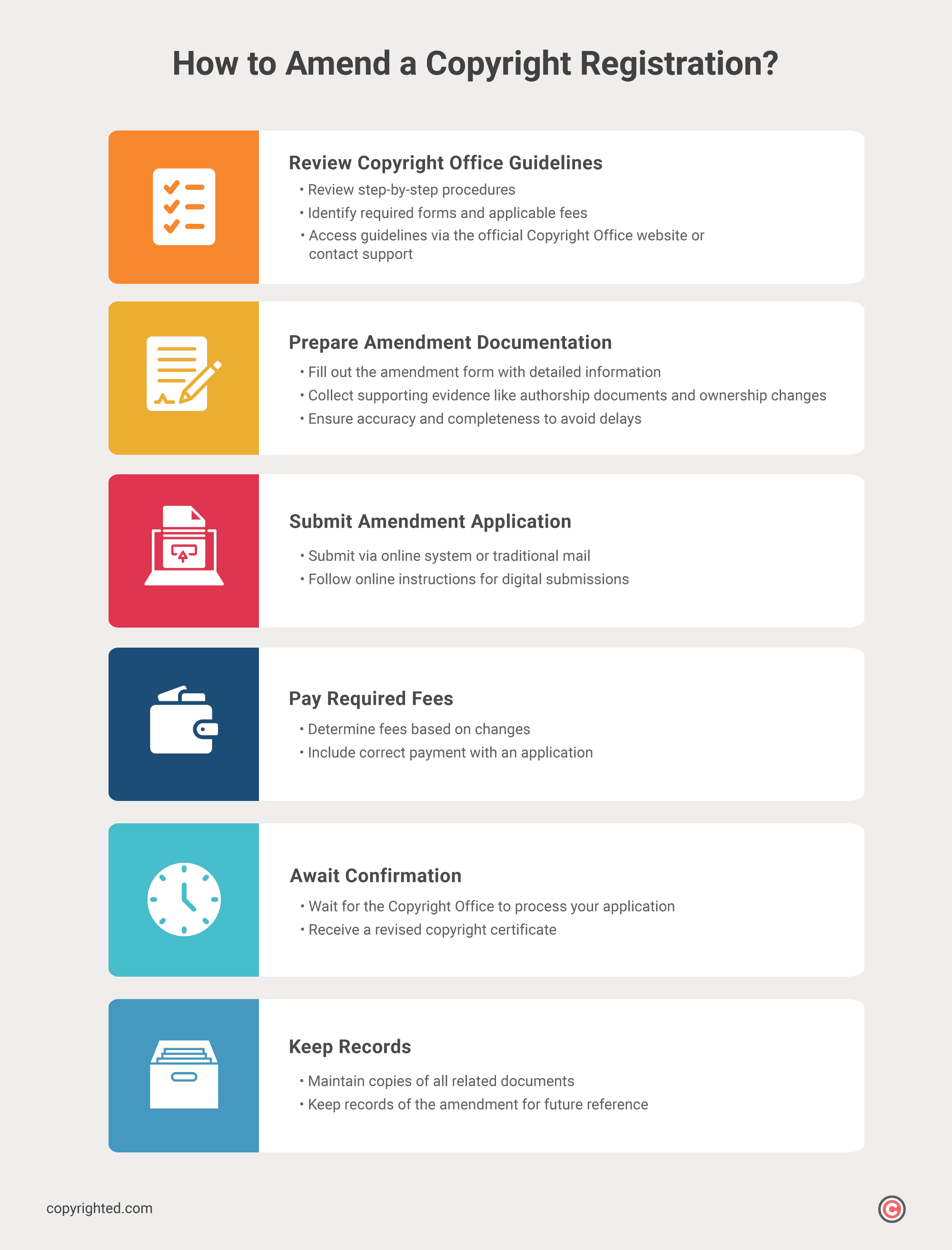 Infographic showing 6 steps to amend a copyright registration.