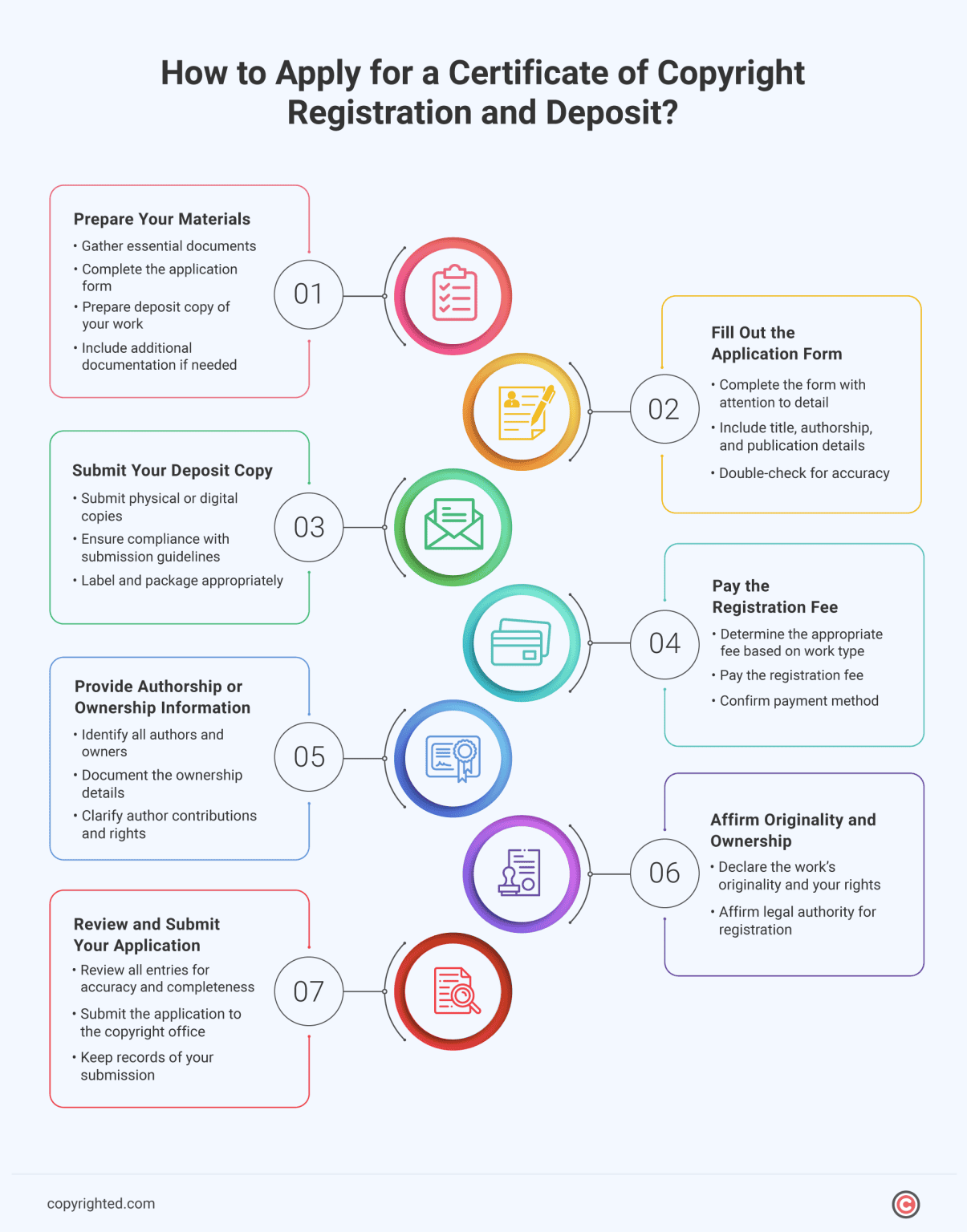 Certificate of Copyright Registration and Deposit: A Guide
