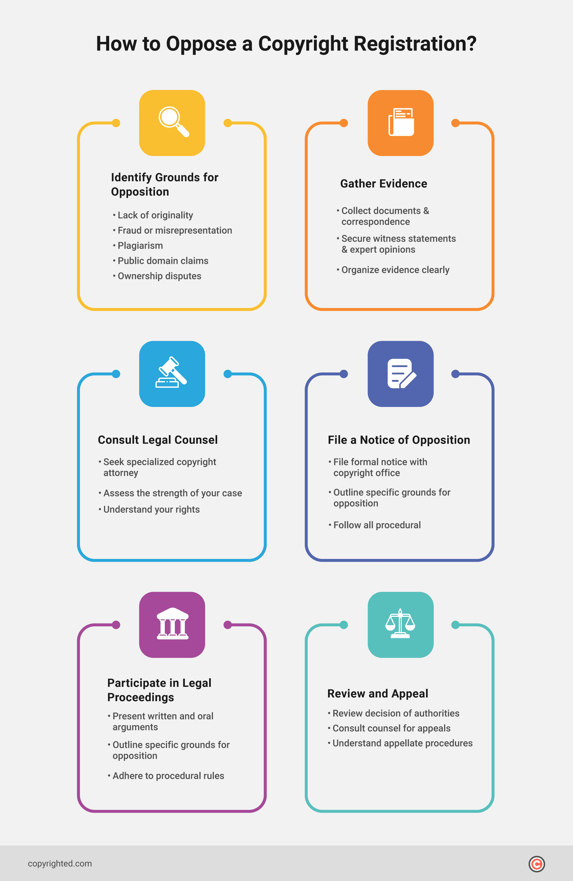 Infographic showing 6 steps to oppose a copyright registration.