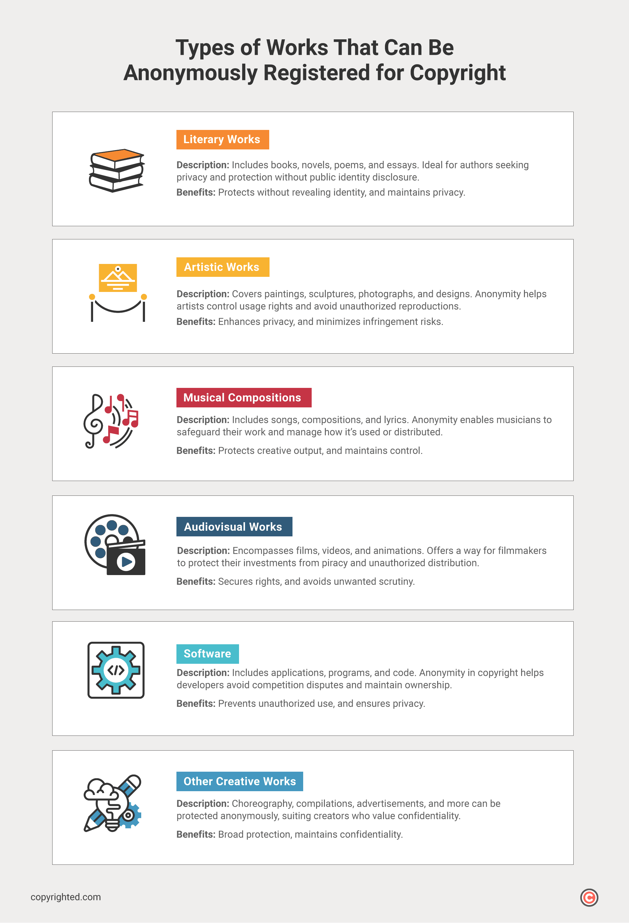 Infographic showing the six types of works that can be anonymously registered for copyright.