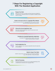 What Is a Standard Copyright Application? Learn the Basics