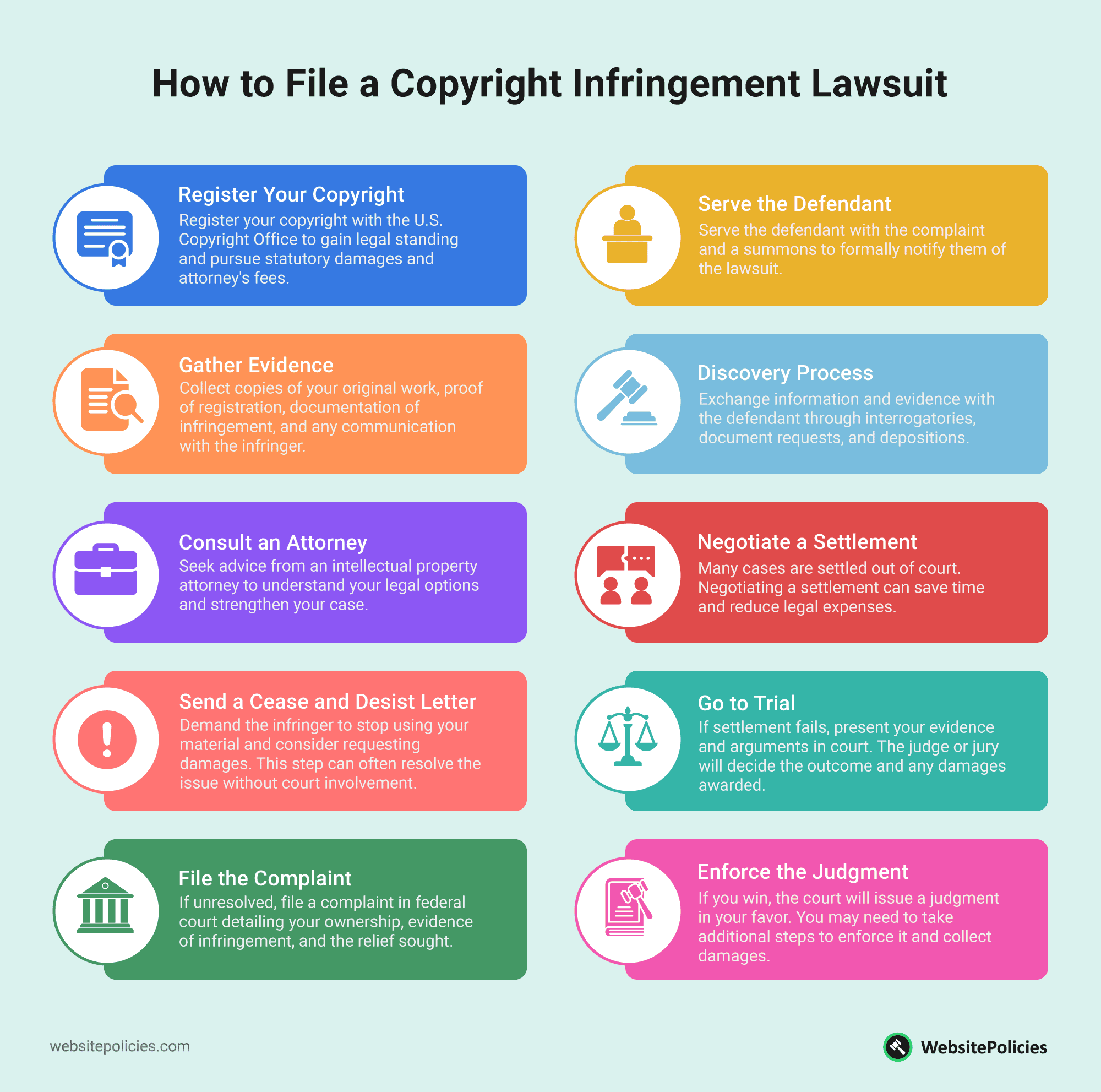 A colorful infographic showing the steps on filing a copyright infringement lawsuit.