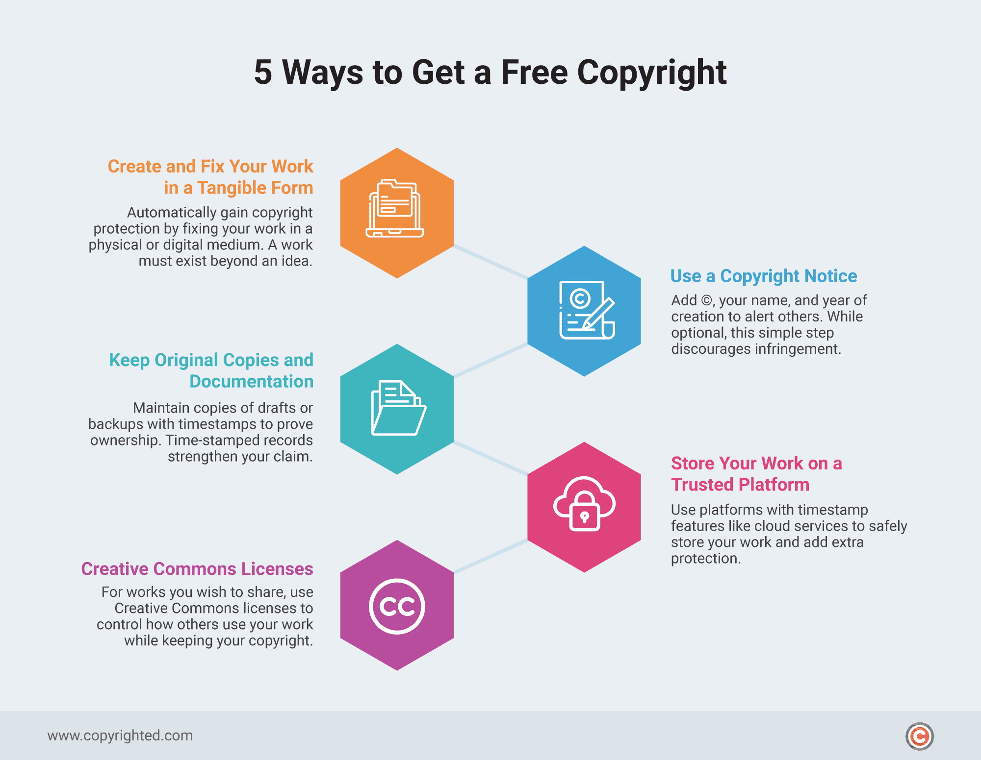 An infographic showing five ways to get a free copyright on a gray background.