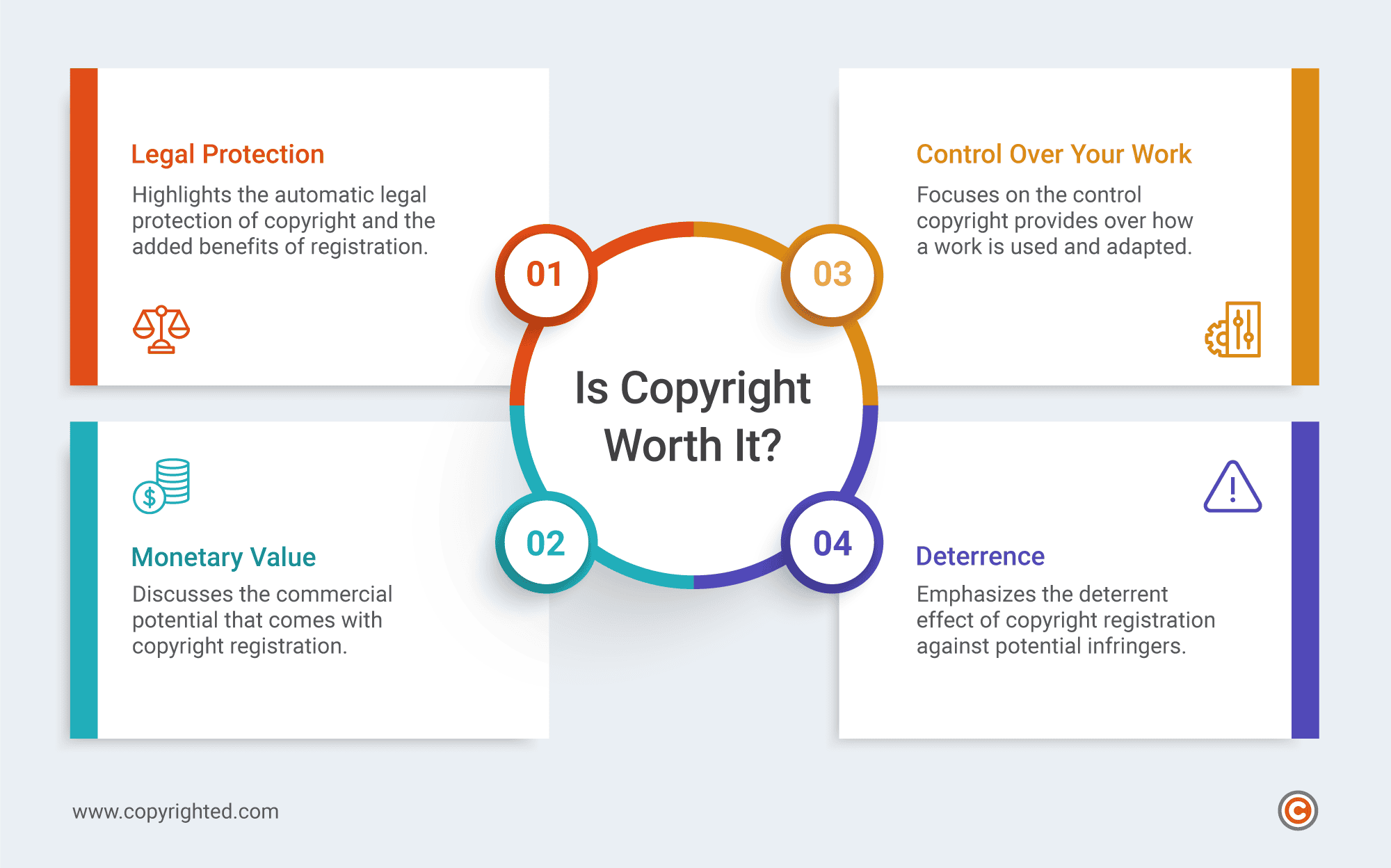 Infographic showing the four reasons why copyright is worth it.